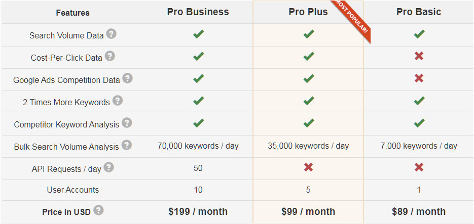 keywordtool-pricing.jpg