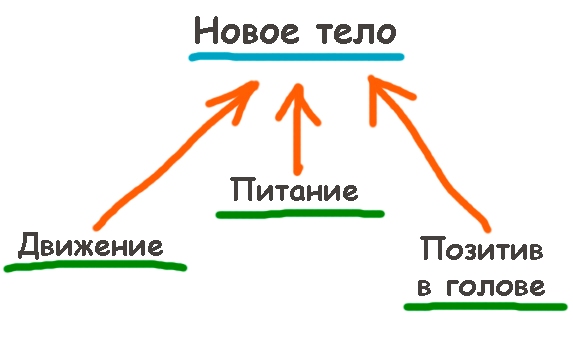 Novoe-telo.jpg