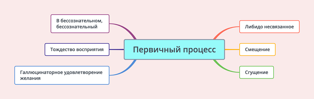 мышление.jpg